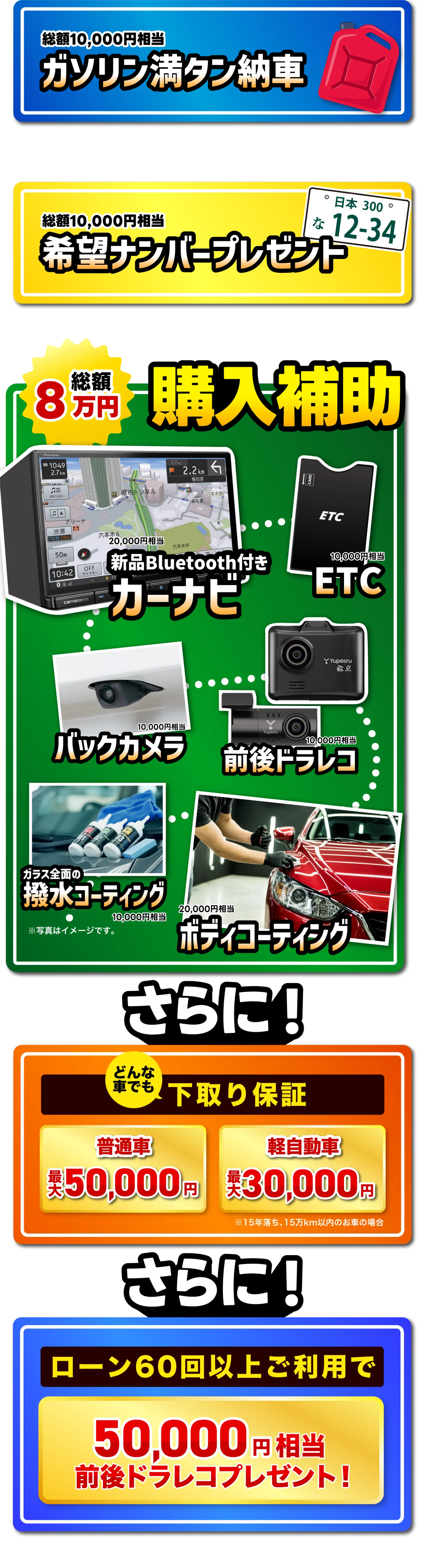 最大20万円分還元の特典内容（ガソリン満タン納車、希望ナンバー、購入補助、下取り保証、ローン特典）